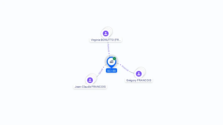 Cartographie gratuite de SCI 88