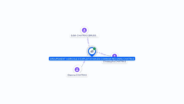Cartographie gratuite de GAEC RECONNU CHATRAS