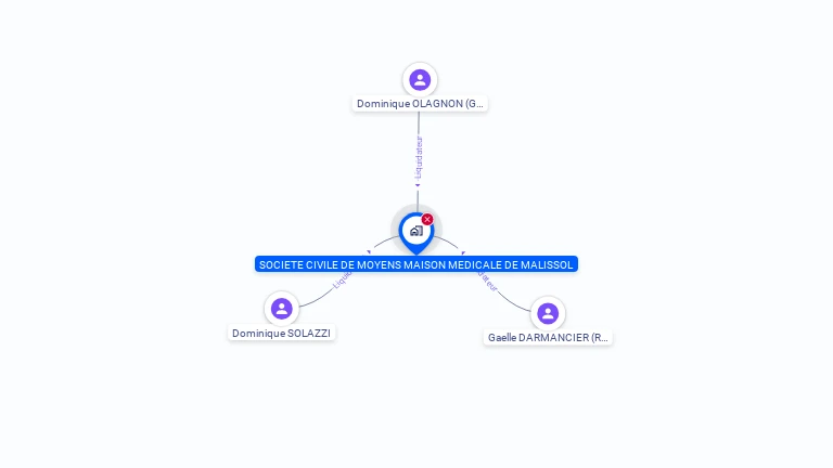 Cartographie gratuite de SCM MAISON MEDICALE DE MALISSOL