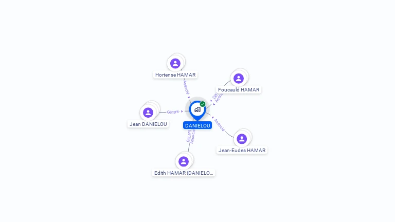 Cartographie gratuite de DANIELOU