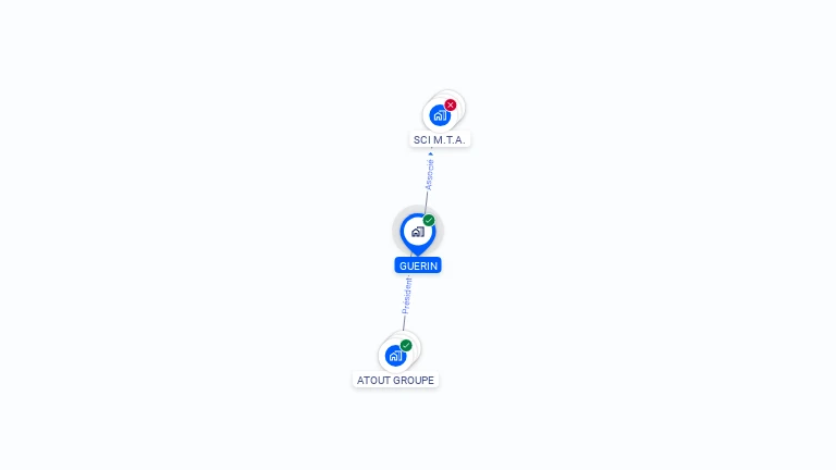 Cartographie gratuite de GUERIN