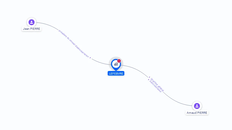 Cartographie gratuite de LEFEBVRE