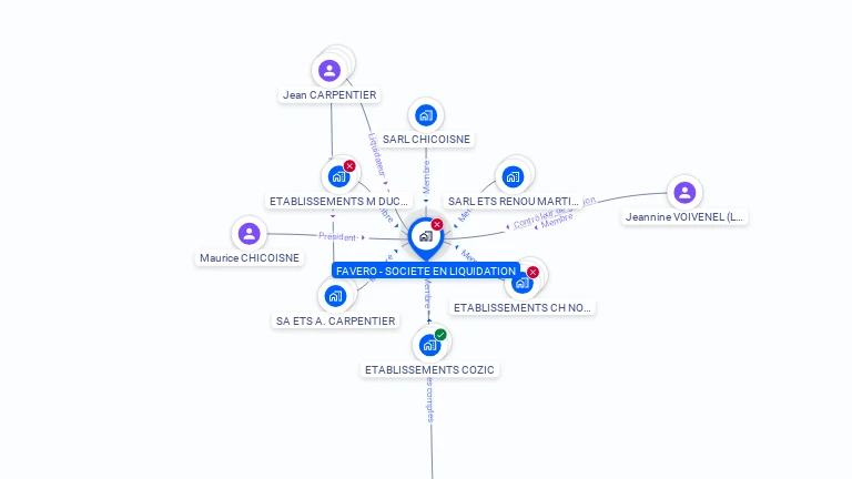 Cartographie gratuite de GIE FAVERO