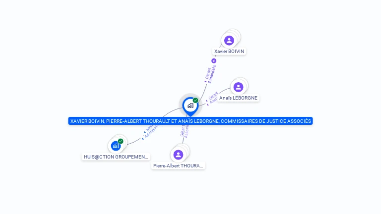 Cartographie gratuite de XAVIER BOIVIN, PIERRE-ALBERT THOURAULT ET ANAIS LEBORGNE, COMMISSAIRES DE JUSTICE ASSOCIES