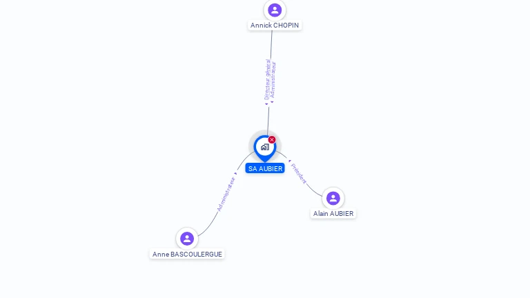 Cartographie gratuite d'AUBIER SA