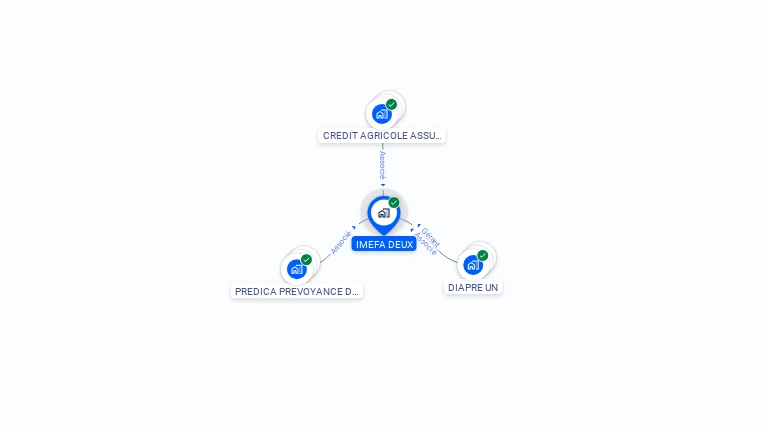 Cartographie gratuite d'IMEFA DEUX