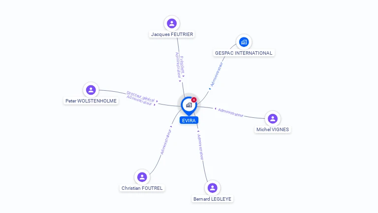 Cartographie gratuite d'EVIRA