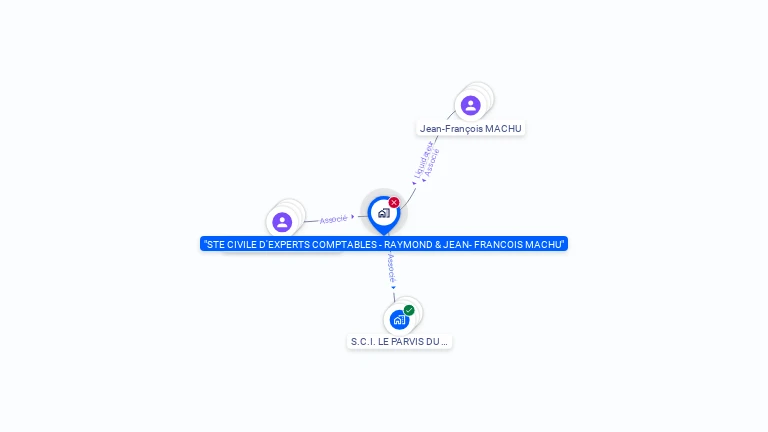 Cartographie gratuite de SC EXP COMPT RAYMOND & JEAN FRANC MACHU