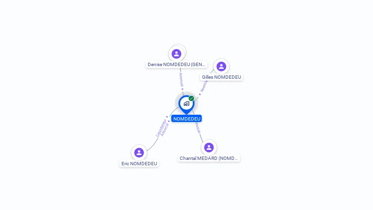 Cartographie gratuite de SCI NOMDEDEU