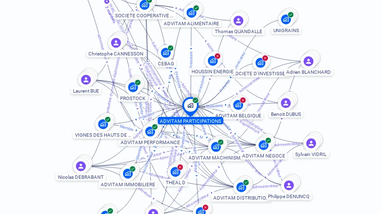 Cartographie gratuite d'ADVITAM PARTICIPATIONS
