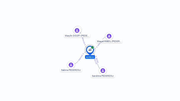 Cartographie gratuite de SCI MIREIO