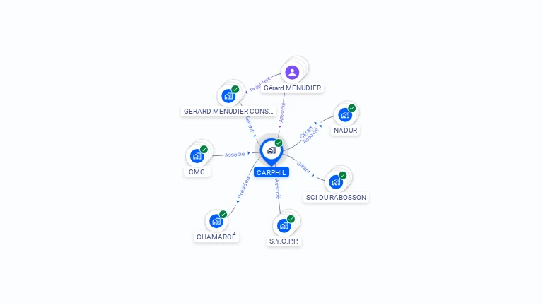 Cartographie gratuite de CARPHIL