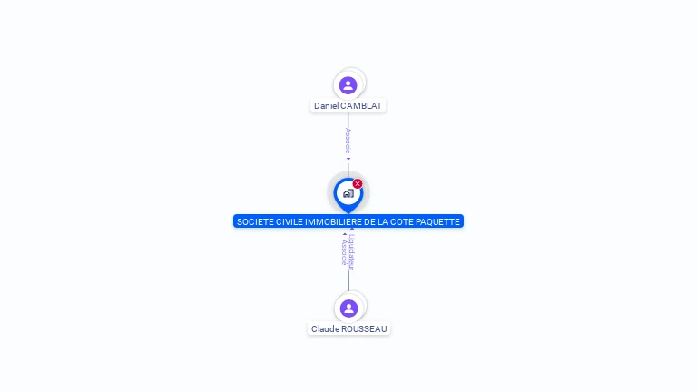 Cartographie gratuite de SCI DE LA COTE PAQUETTE
