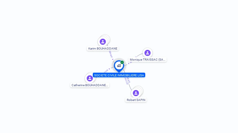 Cartographie gratuite de SCI LISA
