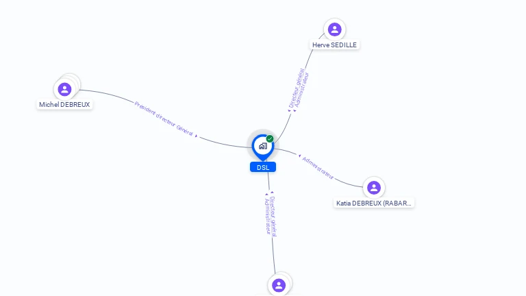 Cartographie gratuite de DSL