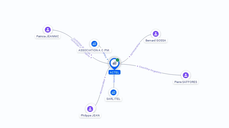 Cartographie gratuite d'ACTEL