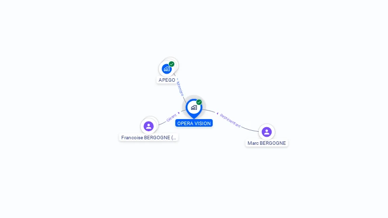 Cartographie gratuite d'OPERA VISION