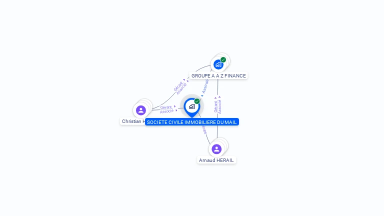 Cartographie gratuite de SCI DU MAIL