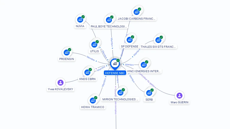 Cartographie gratuite de DEFENSE NBC