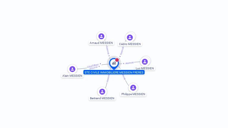 Cartographie gratuite de SCI MESSIEN FRERES