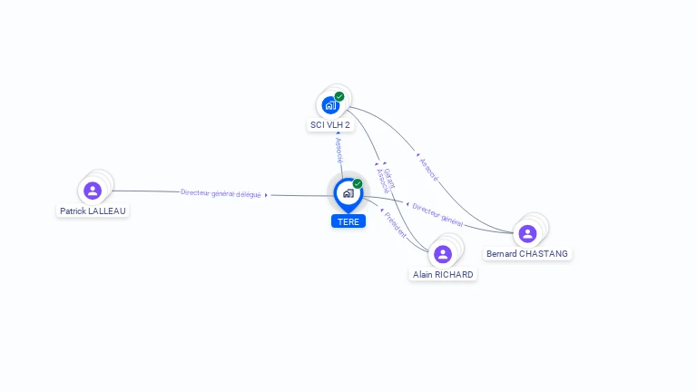 Cartographie gratuite de TERE