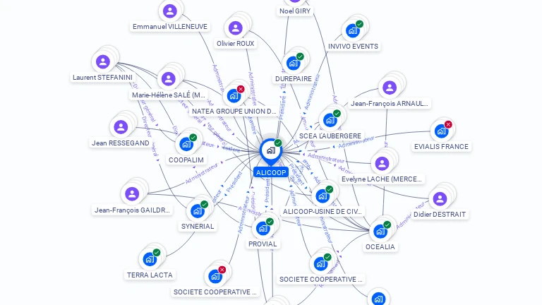 Cartographie gratuite d'ALICOOP