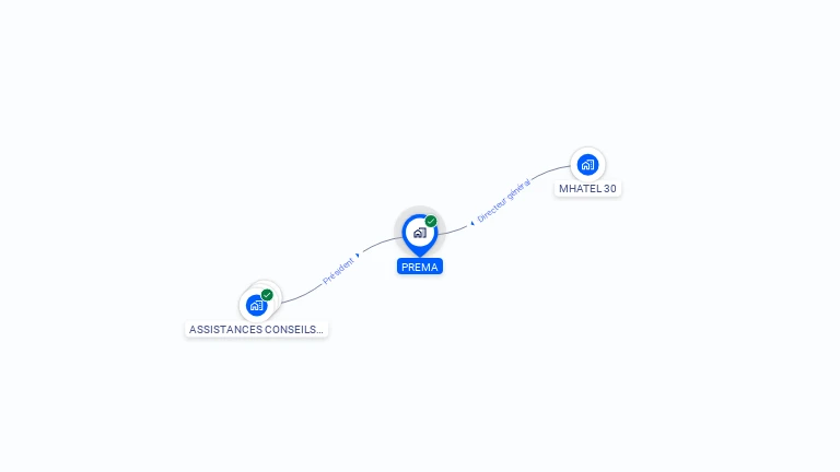 Cartographie gratuite de PREMA
