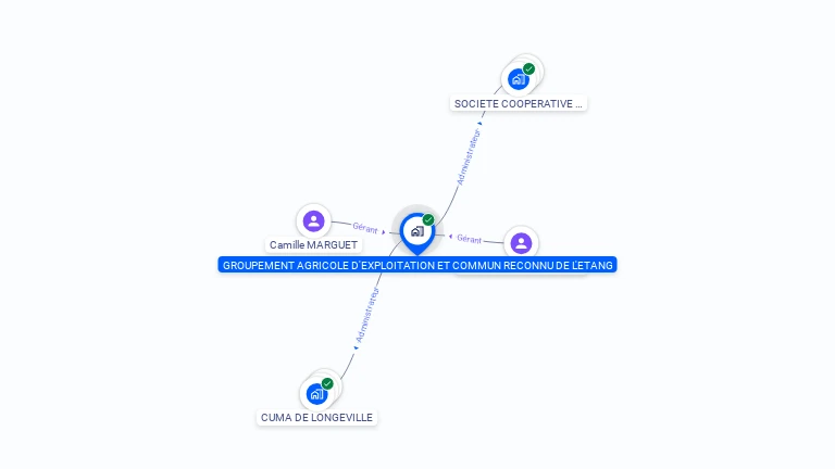 Cartographie gratuite de GAEC DE L'ETANG