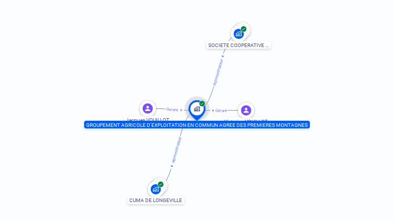 Cartographie gratuite de GROUPEMENT AGRICOLE D'EXPLOITATION EN COMMUN AGREE DES PREMIERES MONTAGNES