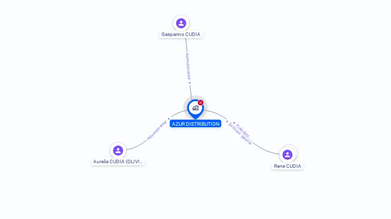 Cartographie gratuite d'AZUR DISTRIBUTION