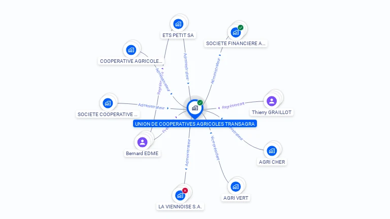Cartographie gratuite d'UNION COOPERATIVES AGRICOLES TRANSAGRA
