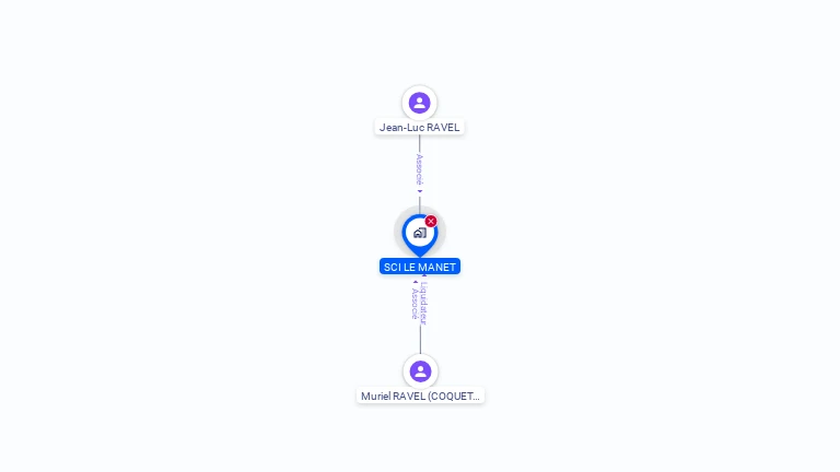 Cartographie gratuite de LE MANET