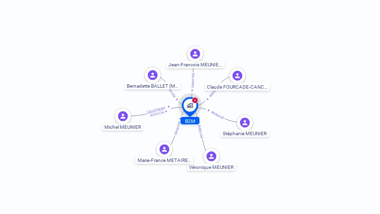 Cartographie gratuite de B2M