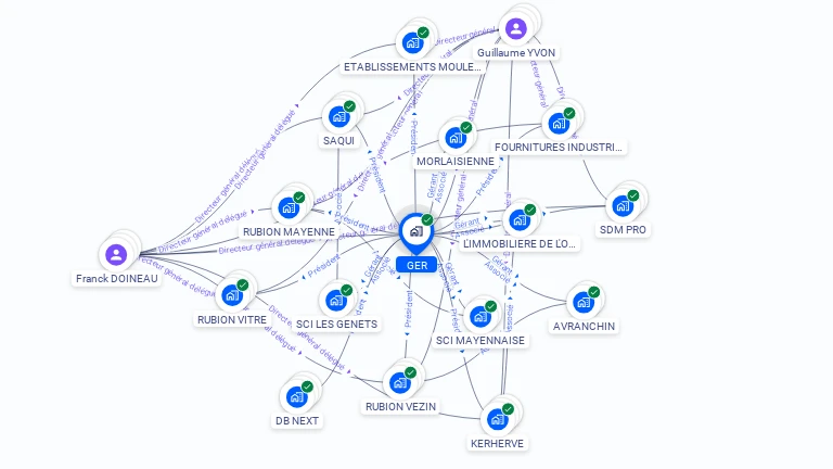 Cartographie gratuite de SA GER