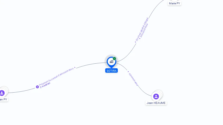 Cartographie gratuite de SOTIRA