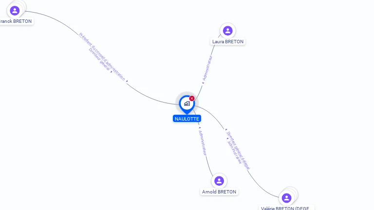 Cartographie gratuite de NAULOTTE