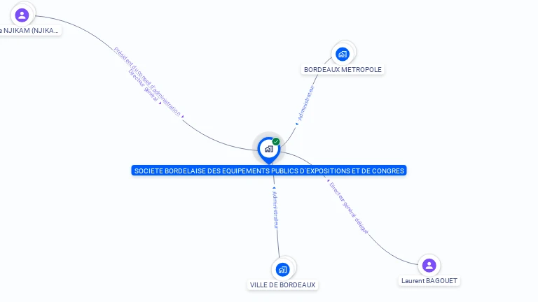 Cartographie gratuite de SOCIETE BORDELAISE DES EQUIPEMENTS PUBLICS D'EXPOSITIONS ET DE CONGRES