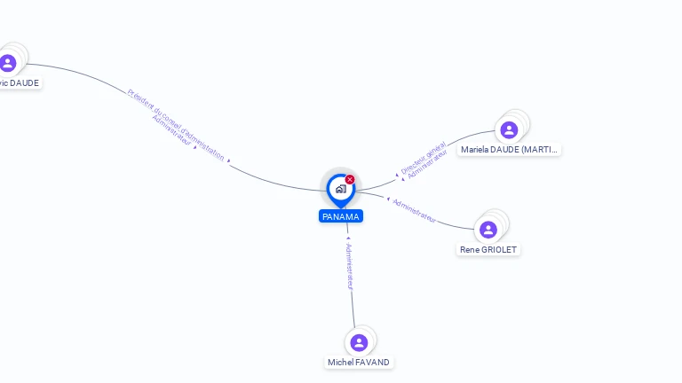 Cartographie gratuite de PANAMA