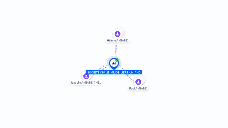 Cartographie gratuite de SCI AMIAND