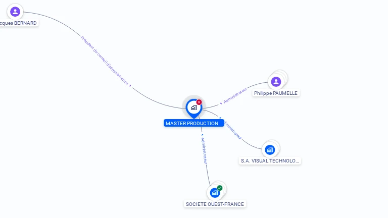 Cartographie gratuite de SA MASTER-PRODUCTION