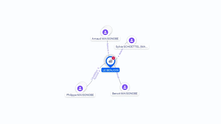Cartographie gratuite de SCI LE BENJOIN