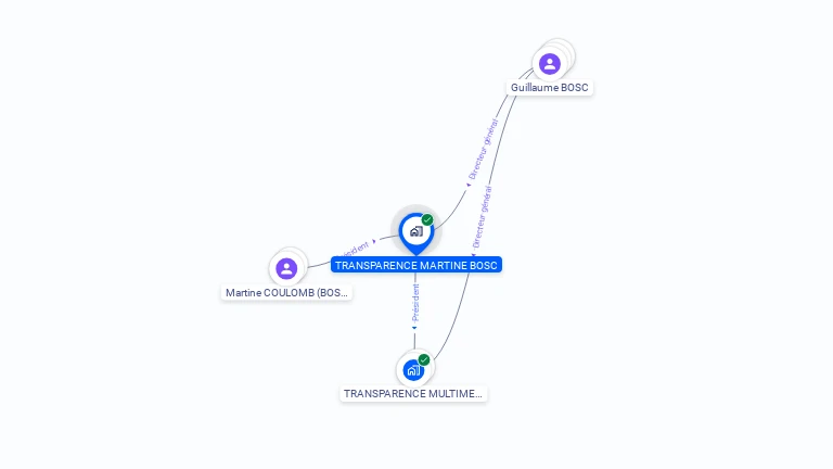 Cartographie gratuite de TRANSPARENCE MARTINE BOSC