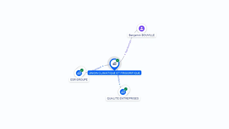 Cartographie gratuite d'UNION CLIMATIQUE ET FRIGORIFIQUE