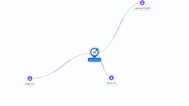 Cartographie gratuite de BEAPHAR