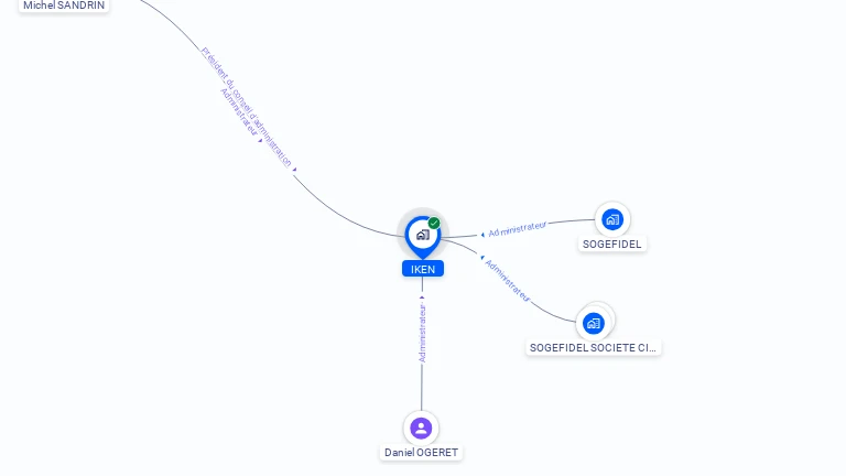 Cartographie gratuite d'IKEN