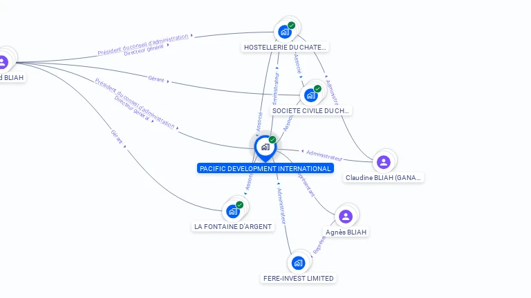 Cartographie gratuite de PACIFIC DEVELOP INTERNATIONAL