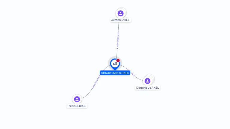 Cartographie gratuite de SCIAKY-INDUSTRIES