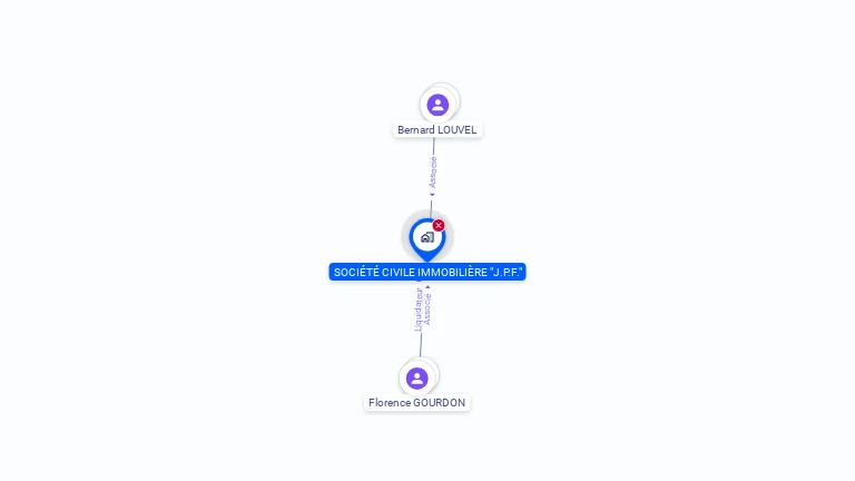 Cartographie gratuite de SCI JPF