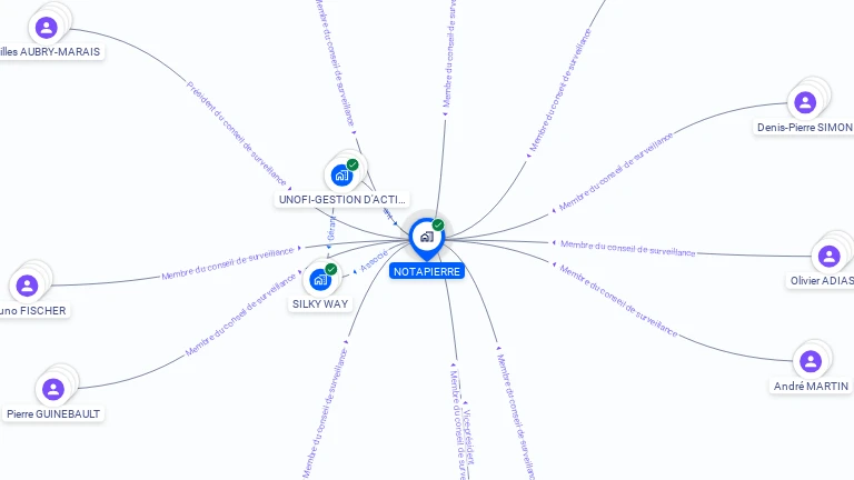 Cartographie gratuite de NOTAPIERRE