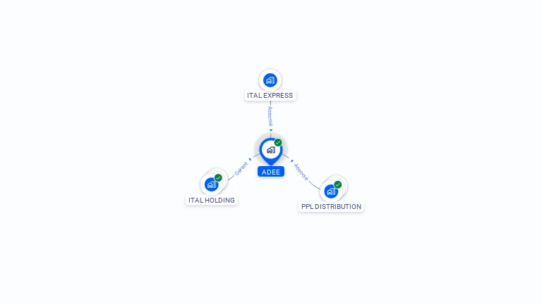 Cartographie gratuite de SCI ADEE